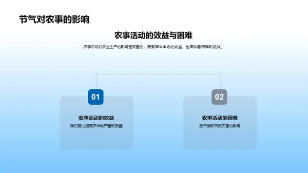 小寒节气与农业