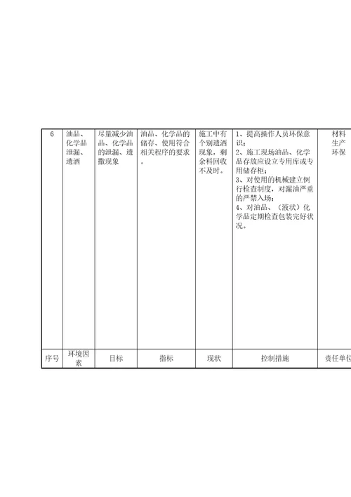 项目部环境管理方案