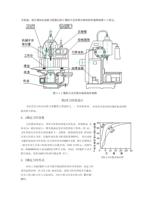 铣床自动换刀毕业设计