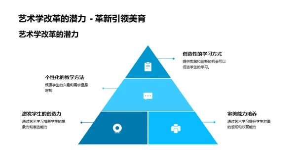 艺术化视角下的教改