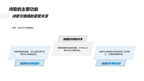 诗歌创作与情感PPT模板