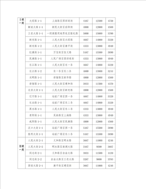 长春市政府公布实施长春市区基准地价等土地价格