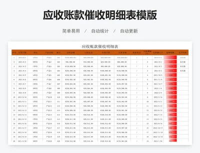 应收账款催收明细表模版