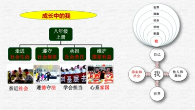 第六课责任与角色同在（期末高效复习示范课件45张PPT )