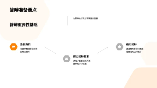 教育学答辩导论