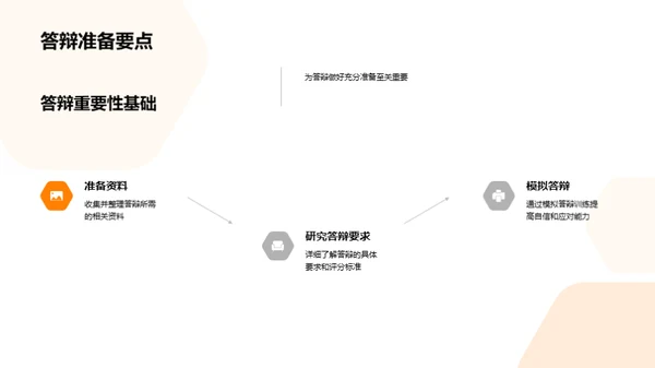 教育学答辩导论