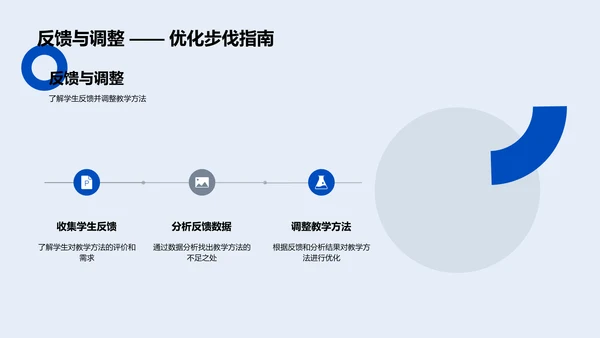 美术教学新方法分享PPT模板