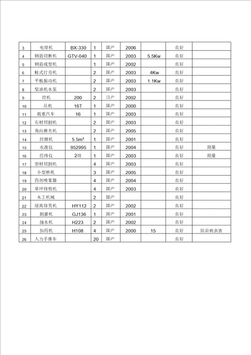 园林绿化施工组织设计资料