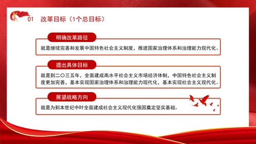 学习二十届三中全会50项改革具体建议ppt课件