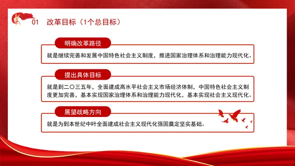 学习二十届三中全会50项改革具体建议ppt课件