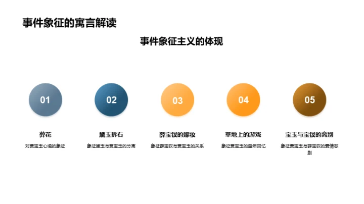 解读《红楼梦》象征主义