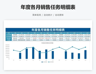 年度各月销售任务明细表