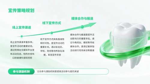 绿色简约风爱牙日知识宣传科普PPT