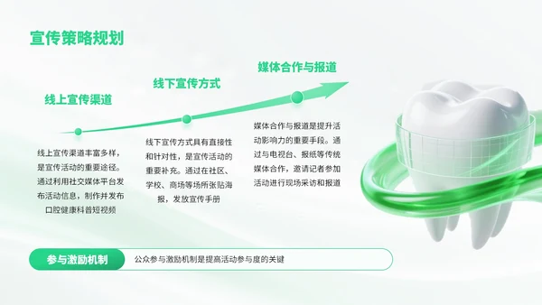绿色简约风爱牙日知识宣传科普PPT