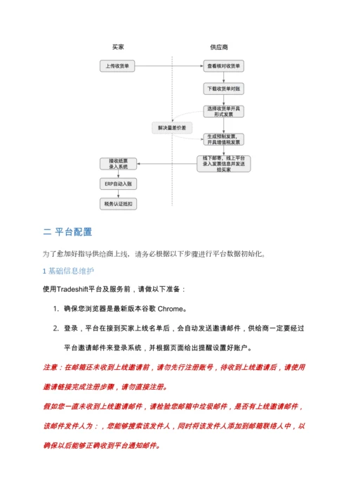 平台供应商上线指导手册模板.docx