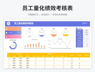 员工量化绩效考核表