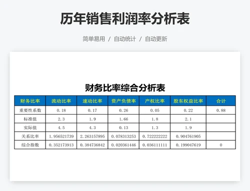 历年销售利润率分析表