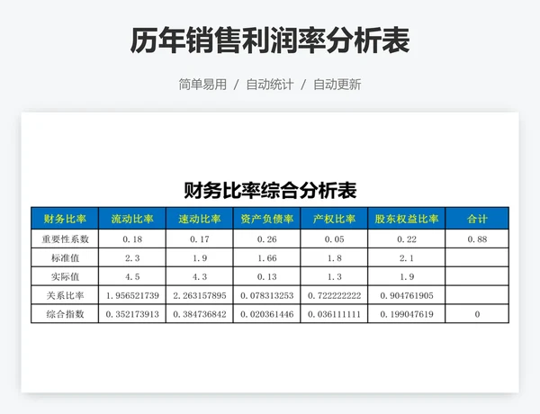 历年销售利润率分析表