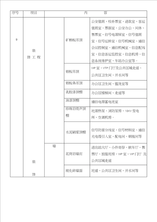 山东高速铁路站房工程多层综合楼施工组织设计