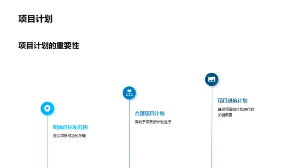 项目管理基础培训