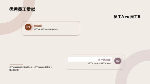 卓越之路