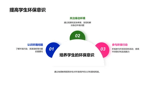 环境保护与地理教育