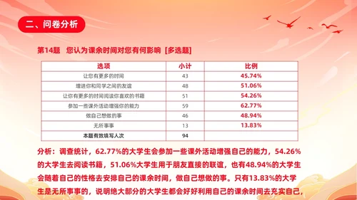 红色渐变国潮风大学思政实践报告PPT思政课
