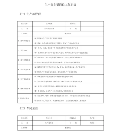 生产部主要岗位分配职责