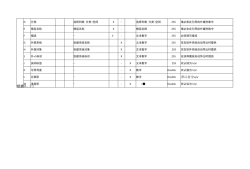 建筑工程运营阶段信息模型数据交换模板、扩展属性集示例.docx