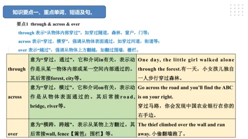 Module 5  Cartoons 模块小结课件47张PPT