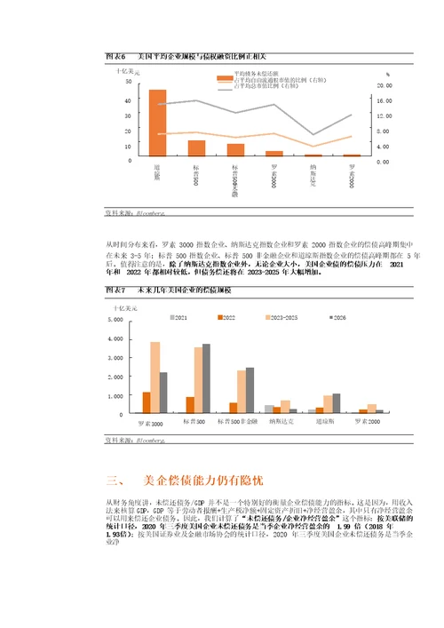 2021年美国企业债市场展望