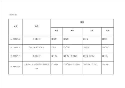 匹兹堡睡眠质量指数PSQI表格版修订版