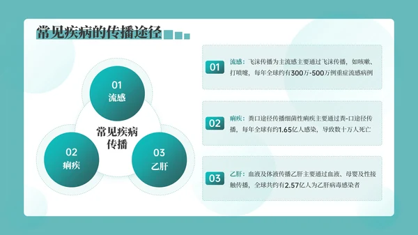 绿色3D风医疗科普PPT模板