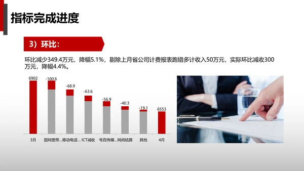 公司财务预算及经营分析报告PPT模板