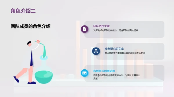 团队业绩与提升路线