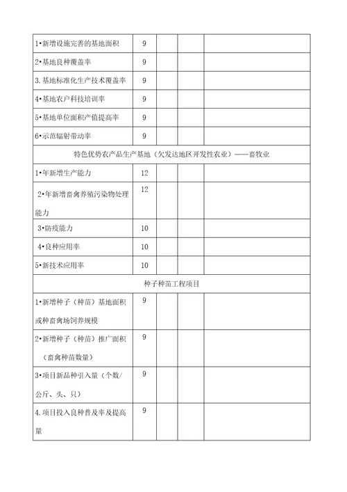 农业专项资金绩效评价报告