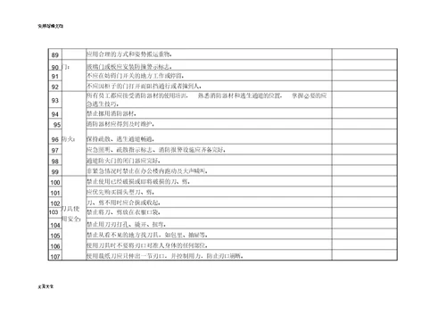 办公区域安全检查表