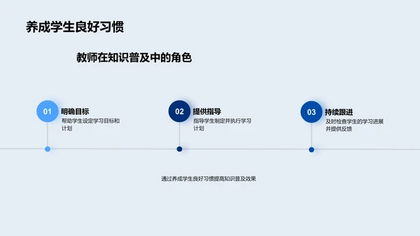 教育普及实践分享PPT模板