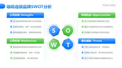 蓝绿色简约风swot分析