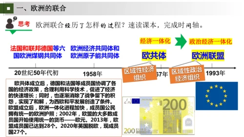 第17课 二战后资本主义的新变化 大单元课件