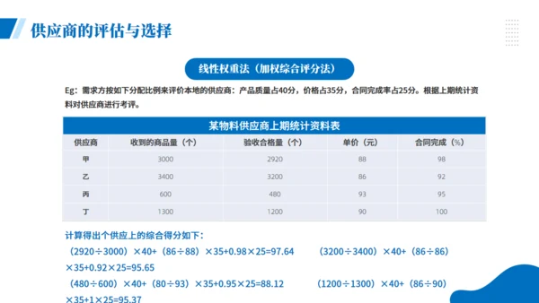 项目企业采购管理培训商务风通用PPT模板