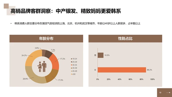 2023年中国中高端女装消费洞察报告