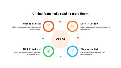 扁平PPT循环PDCA