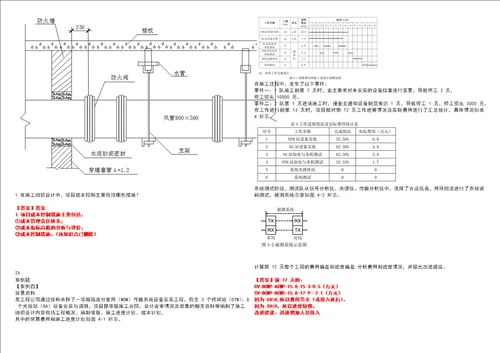 2022年职业考证建造师一级建造师考核易错、难点精编带答案汇编5