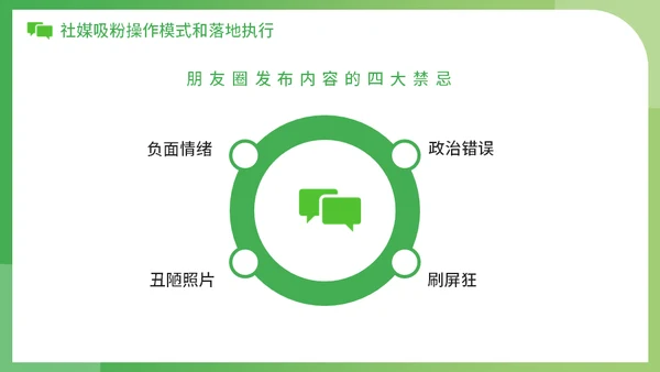 新零售时代微信社群营销方案社区团购通用PPT模板