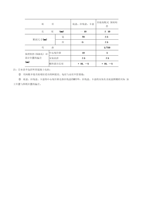 关于发布国家标准110500kv架空电力