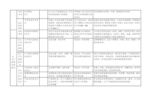 农业标准化示范区考核验收评价表种植类精