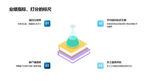 互联网季度运营回顾