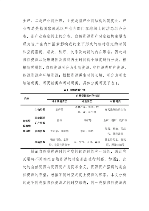 基于辩证自然时空观的产业发展和自然资源资产配置