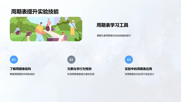 化学元素周期表学习PPT模板